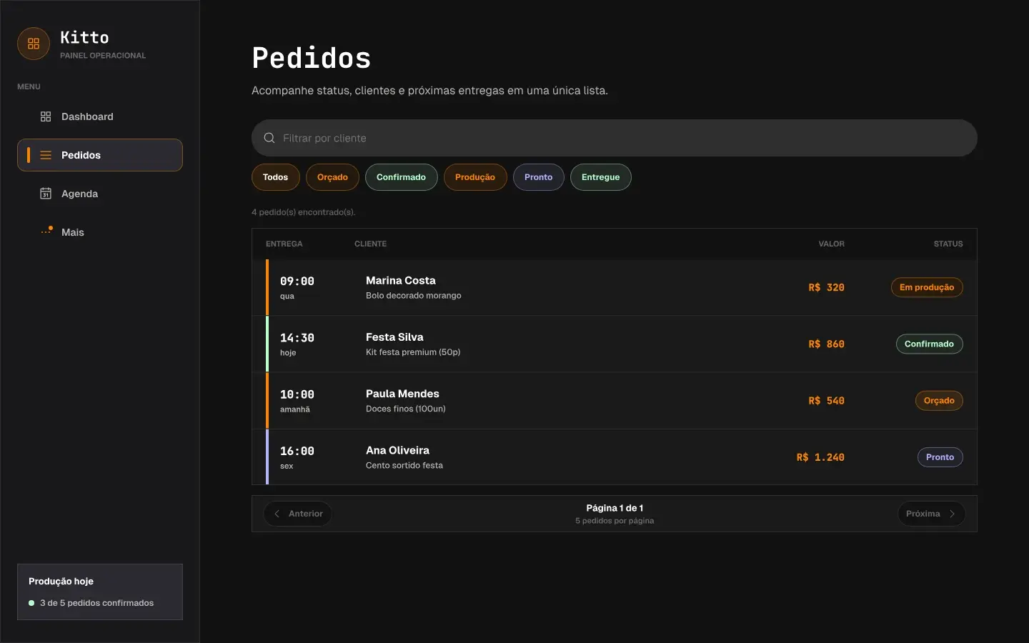 Tela de pedidos do Encomiva