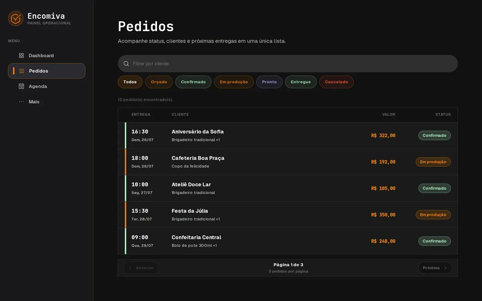 Tela de pedidos do Encomiva